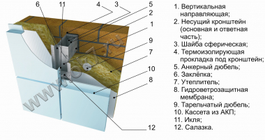 gallery/иклевая подсистема